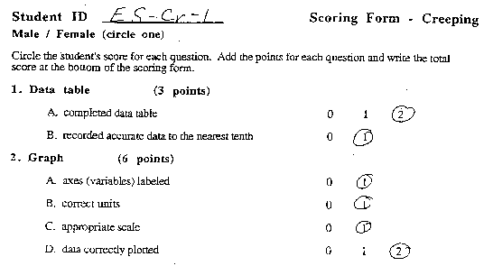 PAL-I Latest Exam Dumps