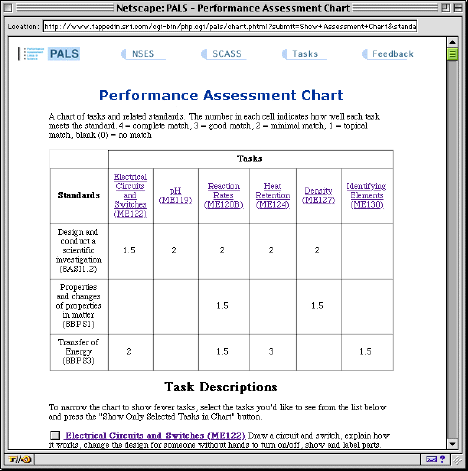Elementary Performance Assessment Sample
