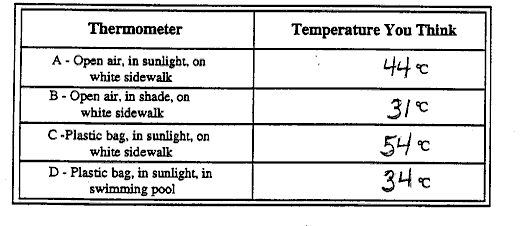 https://pals.sri.com/tasks/5-8/Suntemp/swgifs/st03.gif